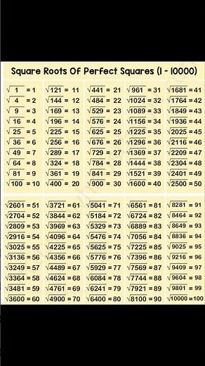 SQUARE ROOT OF PERFECT SQUARE 1 TO 100 #maths #mathstricks