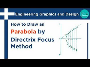 Parabola by directrix and focus method
