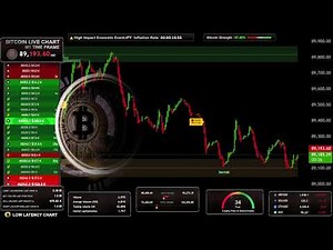 🟠 BITCOIN BTC LIVE ( M1 ) Educational Chart / Strategy & Signals ( Supply and Demand zones )
