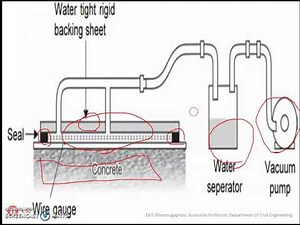 Unit 1 Vacum Dewatering