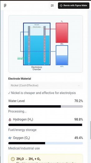 water conversion system into oxygen and hydrogen