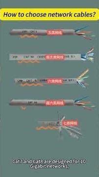 How to choose network cables?