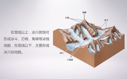 地球科学概论 8.2 冰川的剥蚀、搬运和沉积作用
