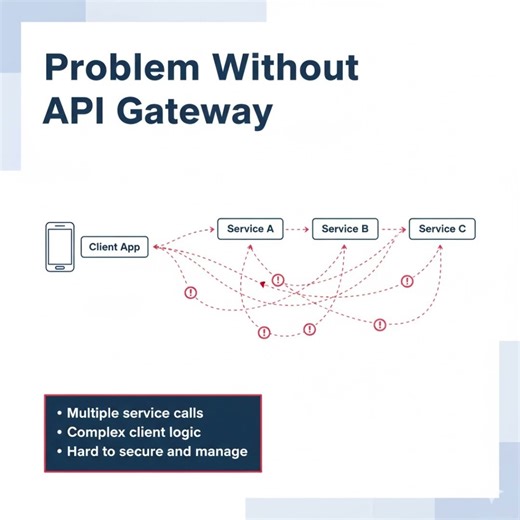 One Door for All APIs | API Gateway