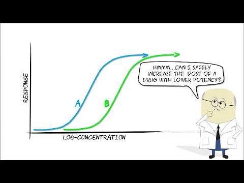 Understanding the concentration-response curve #2 - Some clinical applications