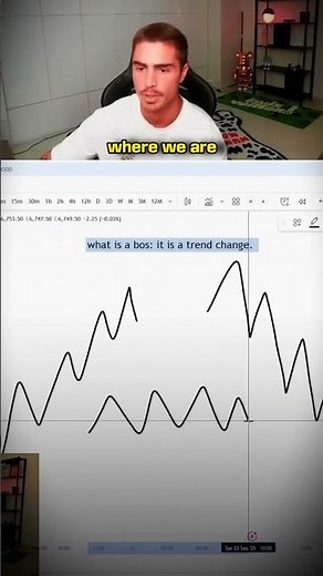 Market trends explained by ‪@TJRTrades‬ #trading #tjr #forextrading #crypto #nasdaq