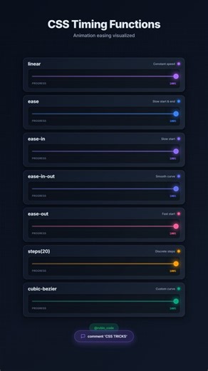 Rubix Script on Instagram: "CSS Timing Functions For More Updates✨ Don't Forget To Like ♥️ | Share 📲 | Save 📥 🎨 CSS Animation Timing Functions: ⚡ Easing Functions: • linear - Constant speed throughout • ease - Slow start, fast middle, slow end • ease-in - Slow start, accelerating • ease-in-out - Slow start and end • ease-out - Fast start, decelerating • steps(20) - Discrete steps animation • cubic-bezier - Custom easing curve 🚀 Master CSS animations with visual ti