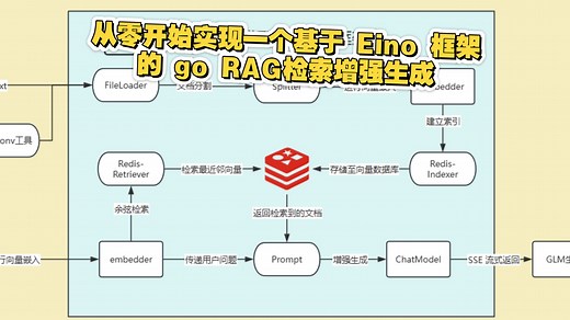 从零开始实现一个基于 Eino 框架的 go RAG检索增强生成