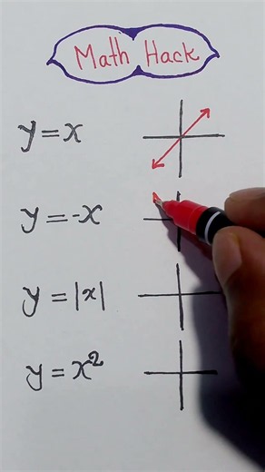 4 Essential Math Graphs You Must Know! 📈 | y=x, y=-x, |x| & x²