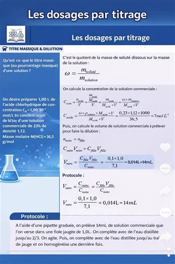 viens télécharger ta fiche de révision gratuite sur https://payhip.com/physiquesanspanique #physique #bac2026 #fiches