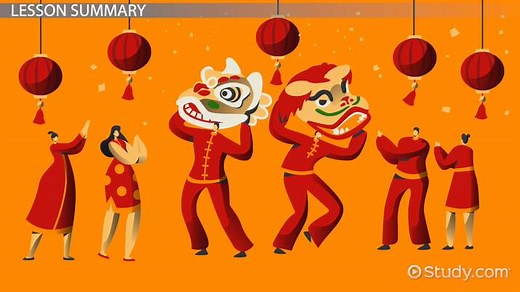 Chinese New Year Dragon Facts: Lesson for Kids