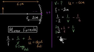 Mirror formula (Hindi)