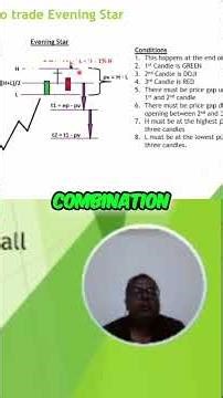 The Pattern That Catches Market Reversals #trading #shorts