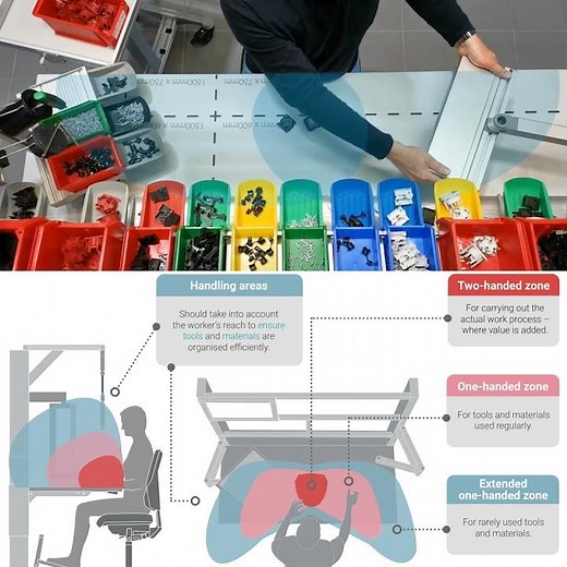 Gripping Zones Explained — How to Boost Productivity with Ergonomic Workbench Designs