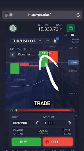 Donchian Channels Indicator Strategy — Simple Signals for Accurate Binary Trades #BinaryOptions