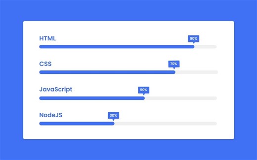 使用 CSS 制作技能进度条动画