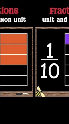 Unit and Non-Unit Fractions | Maths with Mrs B 👩🏻‍🏫🐝 #shorts