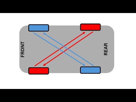 How to Preform A Tyre Rotation