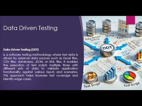 Data Driven Testing With Playwright