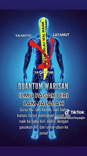 Makna dan Kebesaran Lam Jalalah dalam Zikir dan Makrifat