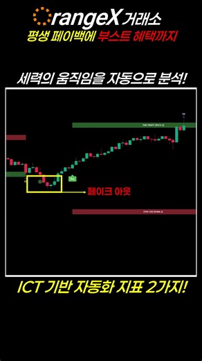 세력 움직임을 읽는 법! ICT 기반 자동화 지표 2가지 공개 (1)