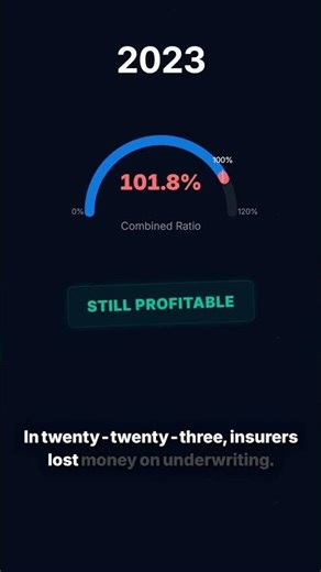 How Insurance Pricing Actually Works