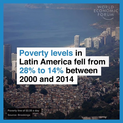 170K views · 1.8K reactions | Poverty in Latin America has dropped...
