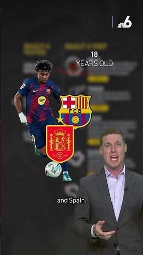 Build your perfect player ahead of the FIFA World Cup