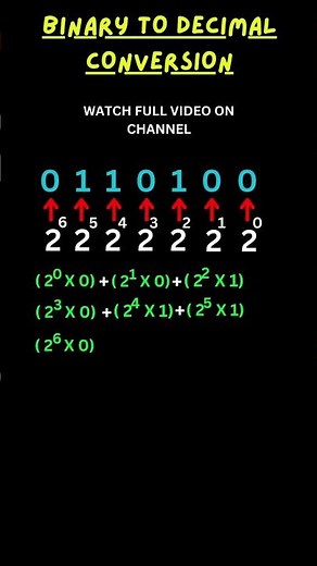 "Mastering Binary to Decimal Conversion: Easy Step-by-Step Guide!"