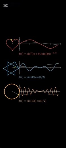 Mathematics Extrapolation #maths #mathchallenge #mathematics #education