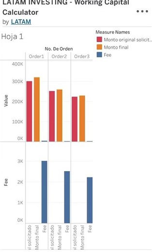 Tableau project finance