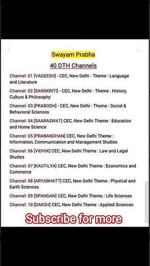 40 SWAYAM Prabha DTH Channels UGC NET Paper 1 #ugcnet #swayamprabha #ict #highereducation #teaching