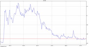 Imugene (IMU) Share Price