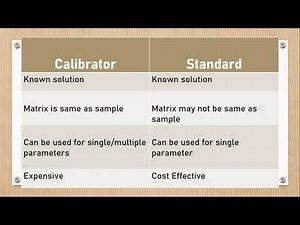 Understand Calibrator-Standard-Control with Example/ Clinical Lab