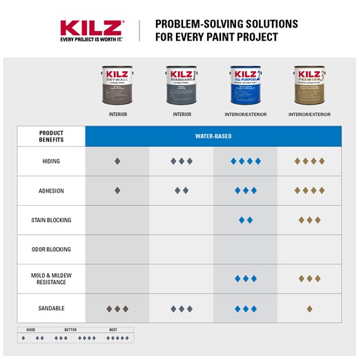 How Long Does Kilz Primer Really Take to Dry? Expert Tips for Perfect Painting Timing - Smart.DHgate – Trusted Buying Guides for Global Shoppers