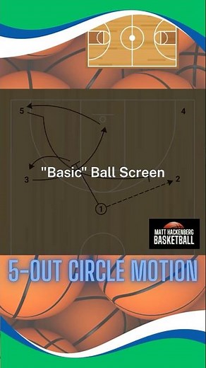 Circle Motion - Set Play
