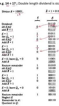 Restoring Division: Computer Organisation