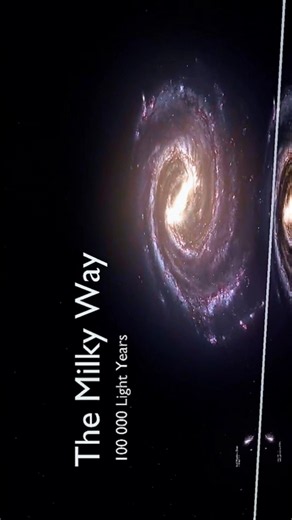 How Big Is The Universe? Real Space Size Comparison 🌌✨ #space #nasa #universe #spacefacts