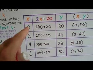 Grade 8 Math #6.2b, Functions - Graphing linear functions
