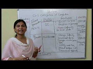 Categories of Computers class-6
