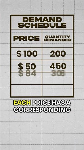 What a Demand Schedule Really Shows 📉