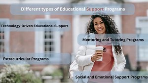 Informational Content on Education Support Programs