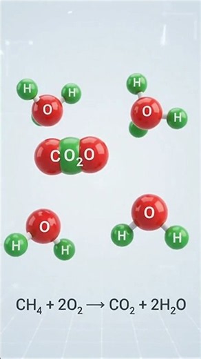 Chemistry#Combustion Of Methane#CH4 @activeclasses-e9u