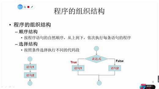 42.python入门必学基础语法之程序的组织结构_顺序结构