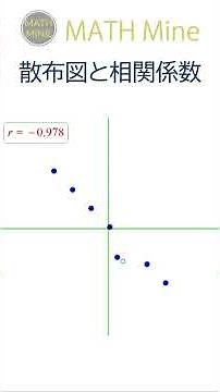 Scatter Plot and Correlation Coefficient (Remake) #shorts