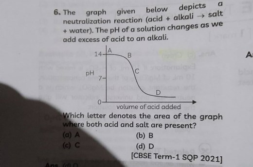 The graph given below depicts a neutralization reaction (acid  ... | Filo