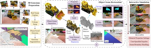 DecoupledGaussian: Object-Scene Decoupling for Physics-Based Interaction