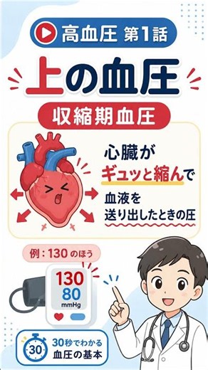 【高血圧 第1話】そもそも血圧とは？医師がわかりやすく解説 #Shorts
