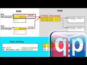#31 OOP Part-3: Polymorphism in C++