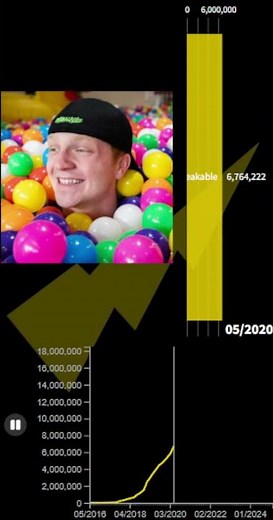 The Evolution of Unspeakable Sub Count